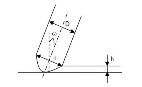 Figure 1 Schematic of Cutting After Tool Tilting