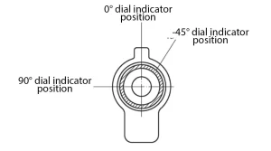Figure 3 Diagram of the measuring position of the micrometer