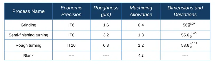 Table 1 Machining parameters of φ560 (+0.019 0) mm inner hole