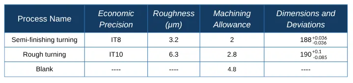 Table 2 φ 188 (+0.036 0.036) mm outer surface machining parameters