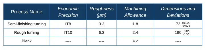 Table 3 φ 72 (+0.026 0.023) mm outer surface machining parameters