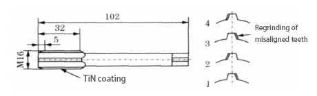 Fig. 2 Stainless steel coated staggered tooth resharpening taps