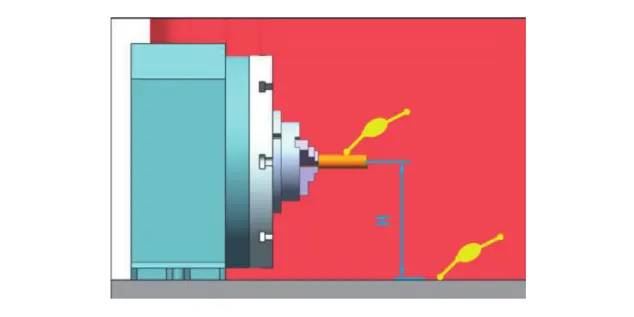 Fig. 5 Distance between the center of four⁃axis rotation and the table Z direction