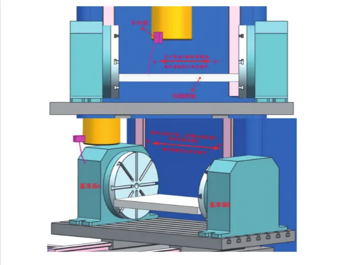 Fig. 6 Correcting the four⁃axis bridge plate