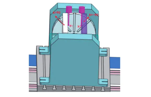 Fig. 7 Knife Y to the origin