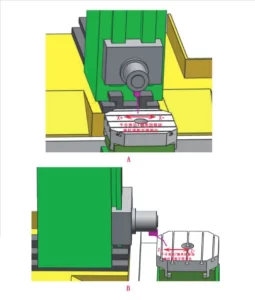 Fig. 8 Calibration of the four⁃axis turntable