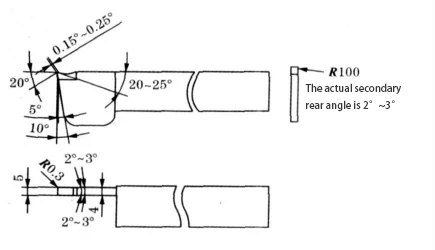 Figure 1 Stainless steel cutter