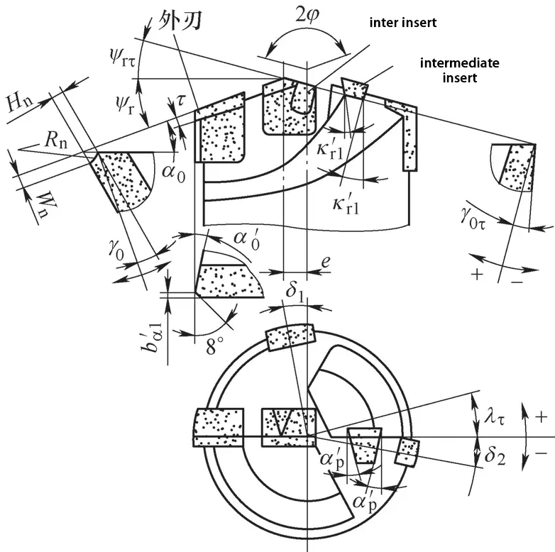 Figure 4 Geometric angles of BTA internal chip removal drill
