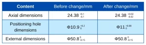 Table 2 Process Optimization