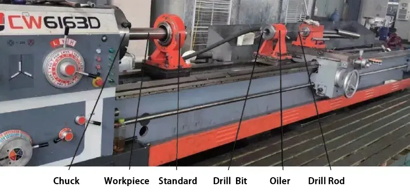 Figure 5 Deep hole drilling equipment(a)