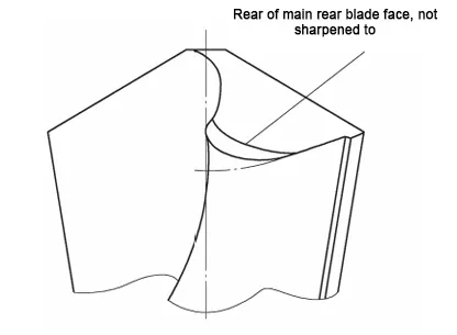 Fig. 1 Rear of main rear face, not sharpened to