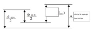 Fig. 2 Dimensional chain diagram for dimensioning the keyway process.