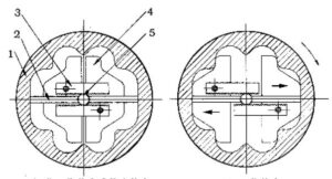 Fig. 6 Schematic diagram of the internal structure of the controller