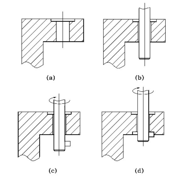 Fig. 7 Tool operation in a single cycle