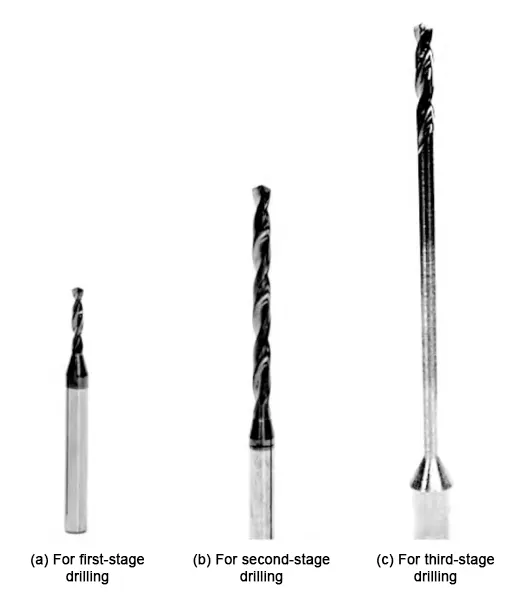 Figure 3 Stepped drilling drill bit