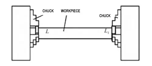 Figure 1 Two end three jaw chuck