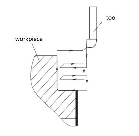 Figure 2 Cladding layer tool machining trajectory