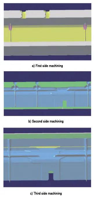 Figure 2 Schematic diagram of the CNC machining process for the internal sealing cover