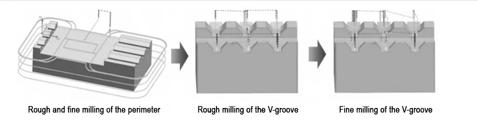 Figure 4 Processing process