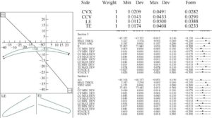 Figure 10　Blade Surface Coordinate Measurement Report