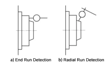 Figure 2 Schematic of Spindle End Runout and Radial Runout Detection
