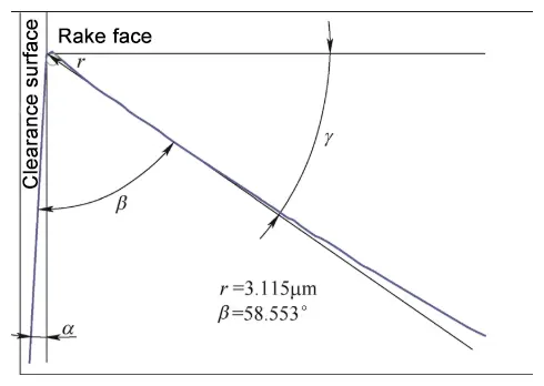 Figure 6 Tool tooth tip radius detection