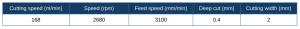 Table 4 Tool cutting parameters