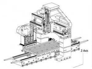 Figure 1 GLU1620 Gantry Structure Diagram