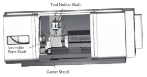 Figure 2 Typical Model of a Turning Milling Composite Machine Tool