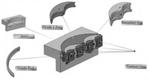 Figure 4 Adaptive Jaw Structure Design Figure 4 Adaptive Jaw Structure Design