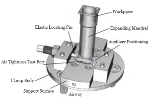 Figure 5 Fixture Assembly Schematic