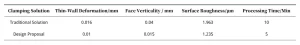 Table 1 Comparison of Surface Quality in Part Machining