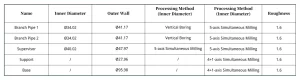 Table 1 Machining Accuracy Measurement, Conformity Analysis, and Compliance with Dimensional Accuracy Requirements
