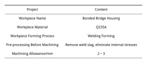 Tab. 1 Basic information of the workpiece
