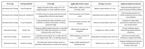 Table 1 Comparison of Laser Welding Quality Inspection Methods for Automotive Sheet Metal Parts