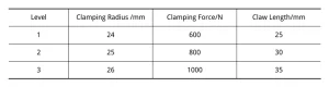 Table 2 Orthogonal Experiment Factor Levels for Fixture Structural Parameters(click enlarge)