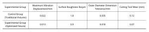 Table 3 Comparison of Machining Results Between Conventional Fixtures and Optimized Fixtures