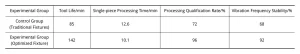 Table 4 Comparison of Machining Process Parameters Between Conventional Fixtures and Optimized Fixtures