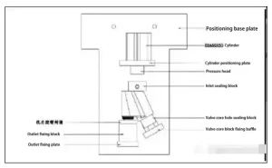 Fig 6 Gas testing fixture