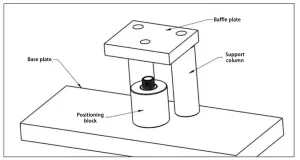 Fig 7 Punching fixture