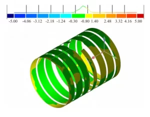 Fig.4 Shape value detection color difference diagram of the cylinder after optimization of heat treatment (mm) Fig.4 Shape value detection color difference diagram of the cylinder after optimization of heat treatment (mm)
