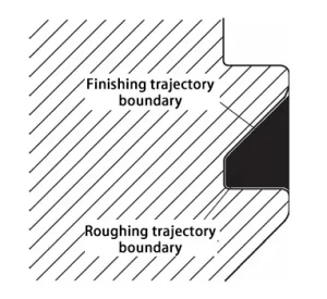 Figure 2. Schematic diagram of roughing and finishing boundaries of single start toothed thread