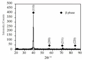 Figure 3 XRD pattern of cast titanium alloy