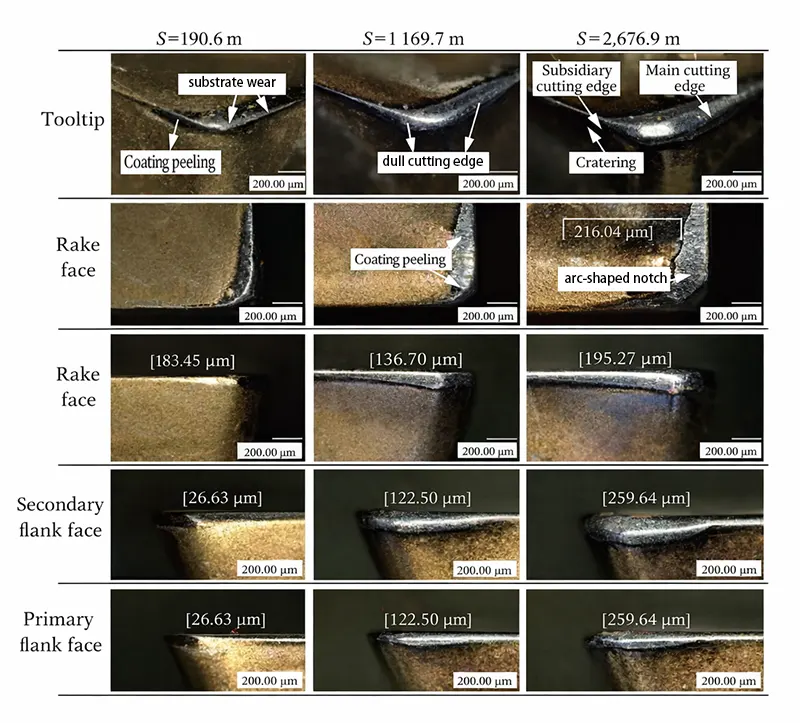 Figure 3. Changes in tool wear morphology with milling path length