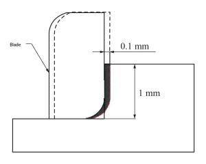 Figure 4 Milling cutting layer