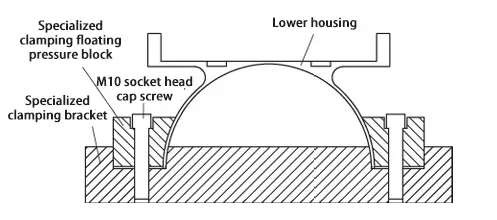 Figure 5. Clamping diagram for processes 14, 15, 16 and 17