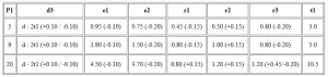 Table 1 Thread parameters (unit mm)