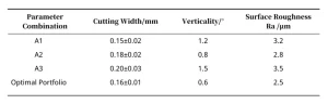 Table 2 Cutting Quality Test Results (3mm Sheet Material)