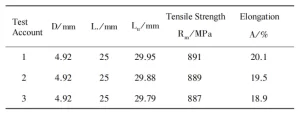 Table 2 Tensile Properties Test Data for Titanium Alloys