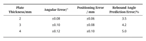 Table 3 Bending Accuracy Test Results for Different Plate Thicknesses
